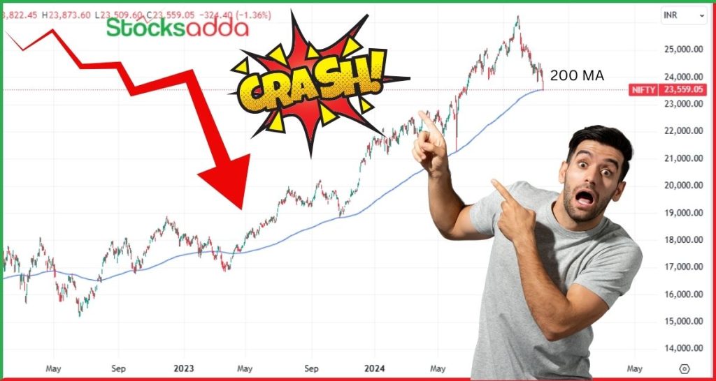 Nifty 50 गिरा 200-Day Moving Average से नीचे