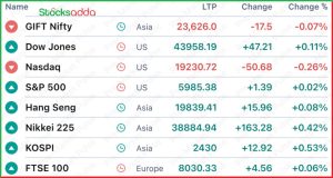 Pre Market Today 14 November