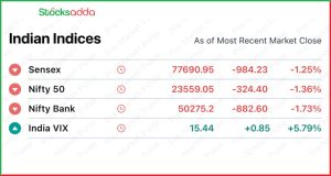 Pre Market Today 14 November