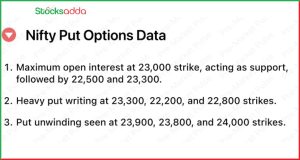 Pre Market Today 14 November