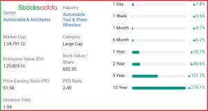 Eicher Motors