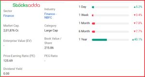 Jio Financial Services