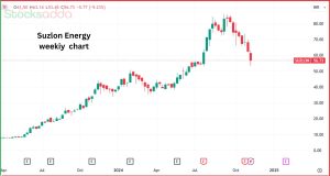 Suzlon Energy में 5% का अपर सर्किट 