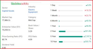 Suzlon Energy में 5% का अपर सर्किट 