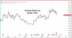 Sunteck Realty Ltd