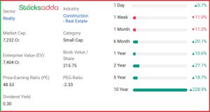 Sunteck Realty Ltd