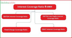 Interest Coverage Ratio के प्रकार