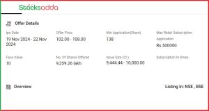 NTPC Green Energy IPO