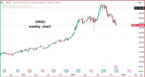 ONGC