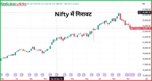 Nifty में गिरावट