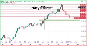 Nifty में गिरावट