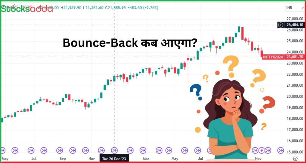 Nifty में गिरावट जारी Bounce-Back कब आएगा?