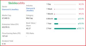 कल्याण ज्वैलर्स का Market Cap और प्रमोटर हिस्सेदारी