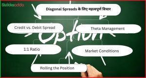 Diagonal Spreads के लिए महत्वपूर्ण विचार