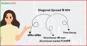 Diagonal Spread के लाभ