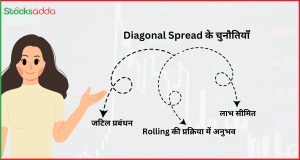 Diagonal Spread के चुनौतियाँ