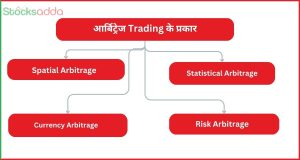 आर्बिट्रेज Trading के प्रकार