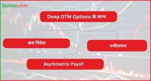 Deep OTM Options के लाभ