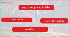 Deep OTM Options के जोखिम