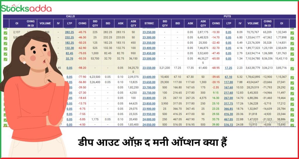 डीप आउट ऑफ़ द मनी ऑप्शन क्या हैं