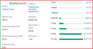 ATV Projects India 1 साल में135% रिटर्न देने वाला पेनी स्टॉक