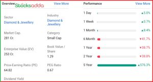 Starlineps Enterprises 5% की तेजी के पीछे की कहानी