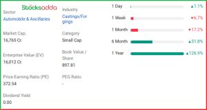 PTC Industries