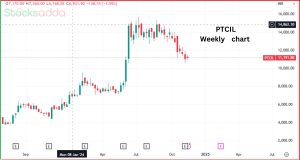 PTC Industries