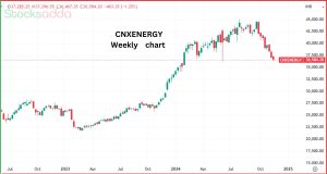 NIFTY Energy क्या है