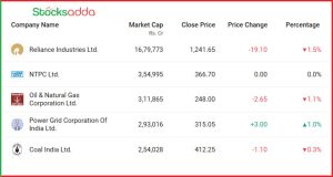 NIFTY Energy क्या है