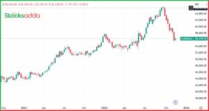 Nifty FMCG क्या है