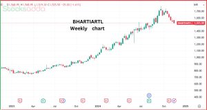  Nokia और Bharti Airtel का 4G और 5G के लिए बड़ा समझौता