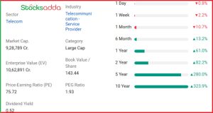  Nokia और Bharti Airtel का 4G और 5G के लिए बड़ा समझौता