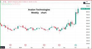 Avalon Technologies