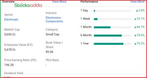 Avalon Technologies