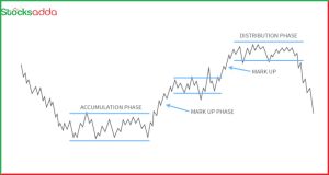  Dow Theory