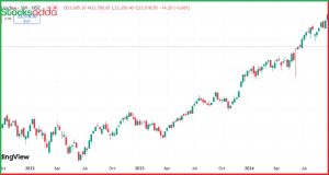 Elliot Wave Theory