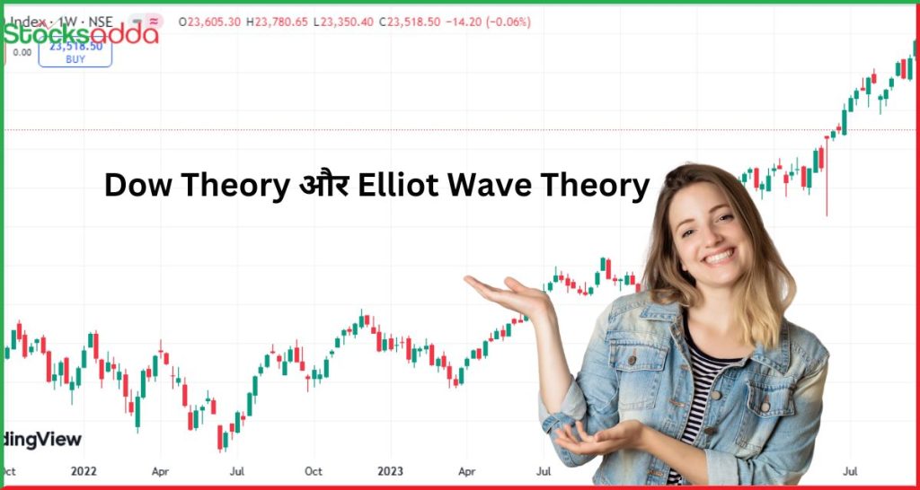  Dow Theory और Elliot Wave Theory