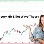  Dow Theory और Elliot Wave Theory