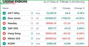 Pre Market 21 November