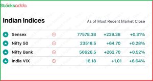 Pre Market 21 November