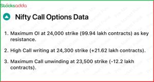 Pre Market 21 November