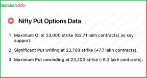 Pre Market 21 November