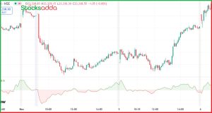 Chaikin Oscillator