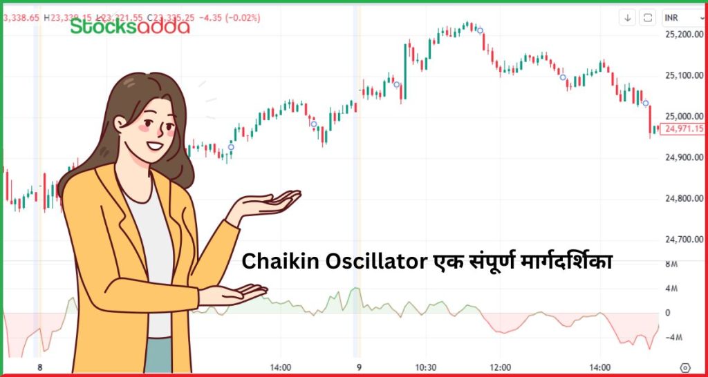 Chaikin Oscillator