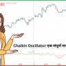 Chaikin Oscillator