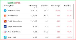 Nifty PSU Bank Index 5-महीने के निचले स्तर पर