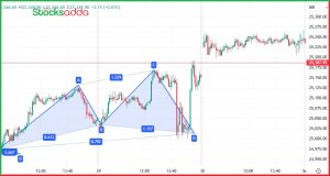 Cypher Pattern क्या है?