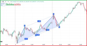 Cypher Pattern क्या है?