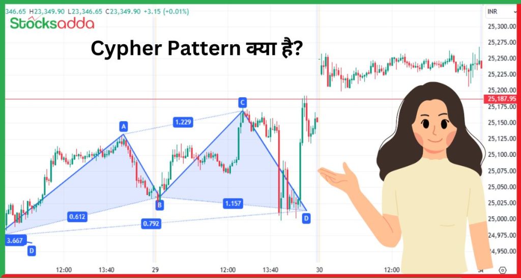 Cypher Pattern क्या है?